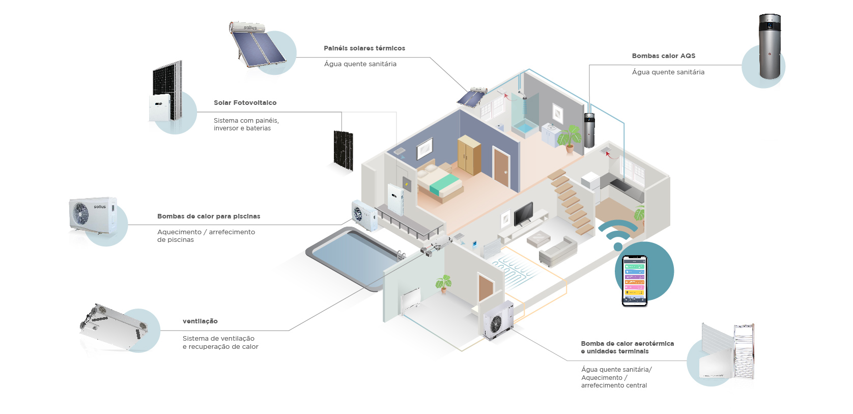 especialistas em sistemas de climatização com energias renováveis e controlo inteligente solius manager