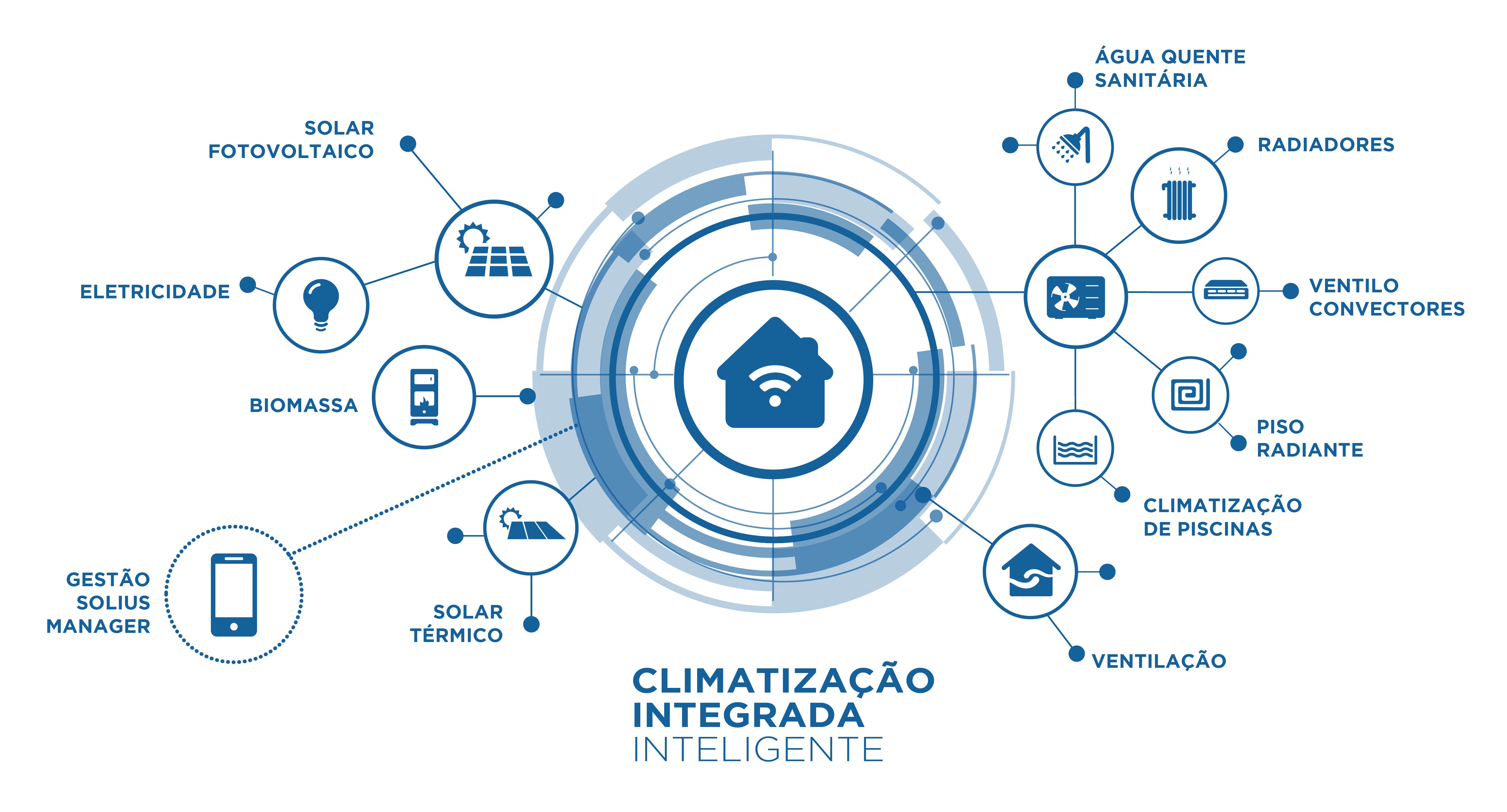 especialistas em sistemas de climatizacao com energias renovaveis e controlo inteligente solius manager